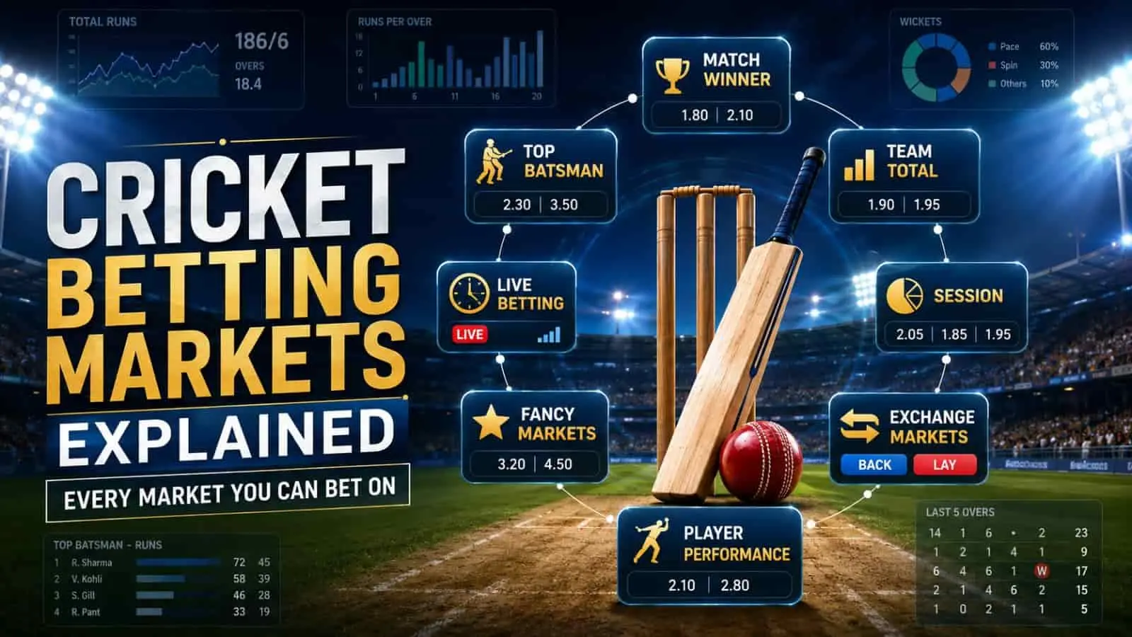 Cricket Betting Markets Explained